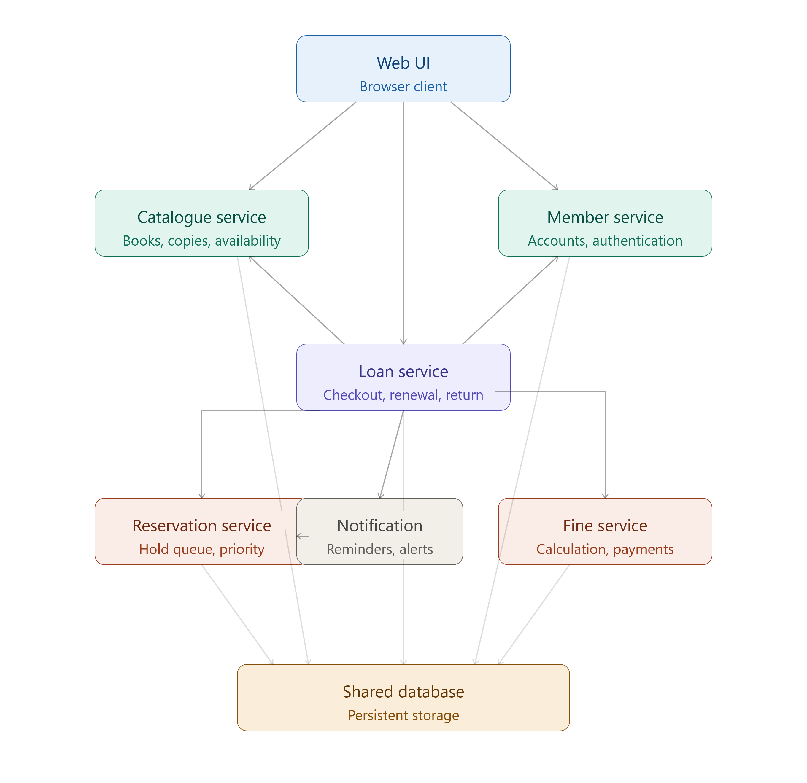 library_management_component_diagram_v2.png