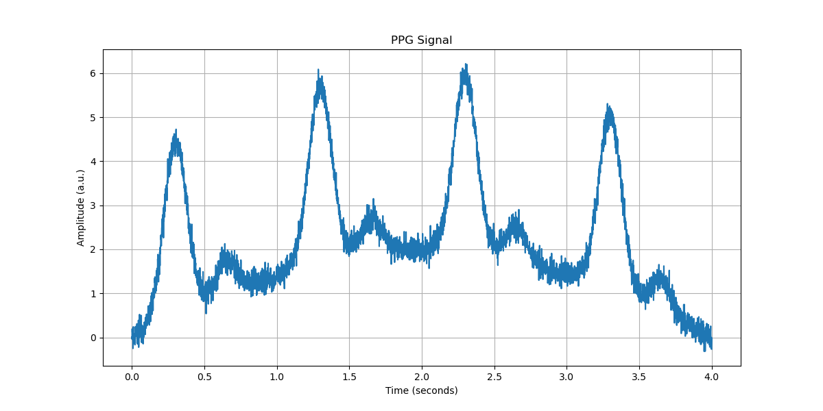 AI and DSP comparison for heart rate detection