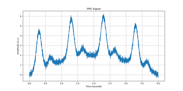 AI and DSP comparison for heart rate detection